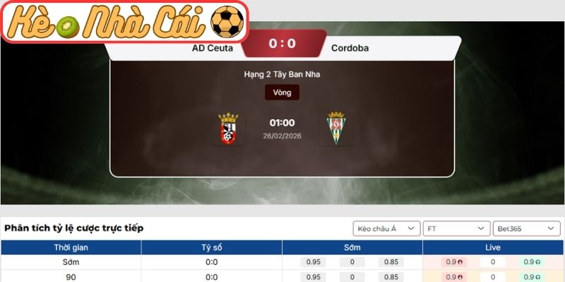 Kèo châu Á trận AD Ceuta vs Cordoba C.F. (01:00 26-02, Hạng 2 Tây Ban Nha)