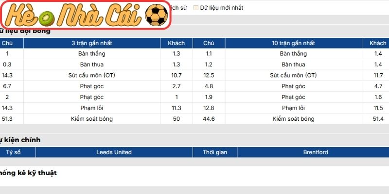 Phong độ Leeds United