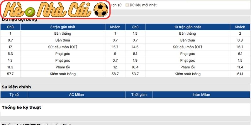 Phong độ AC Milan