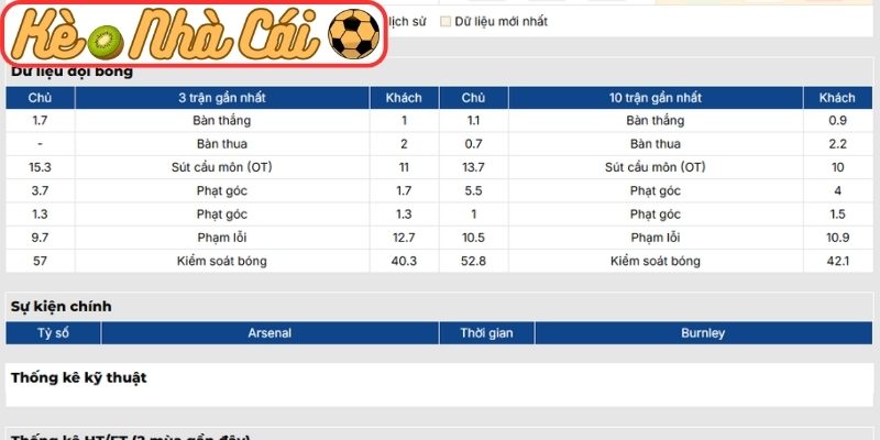 Phong độ Arsenal mới nhất